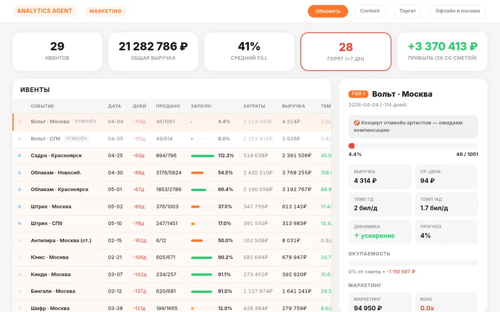 Website screenshot Marketing agent